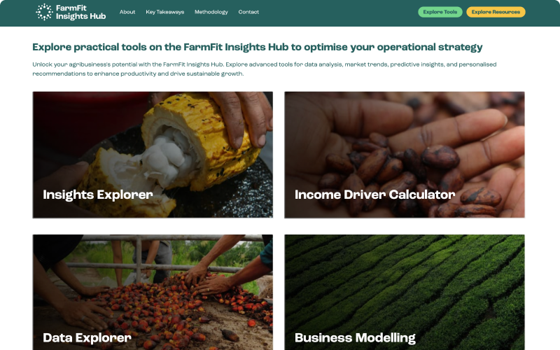 Farmfit Intelligence Website Benchmarking Results